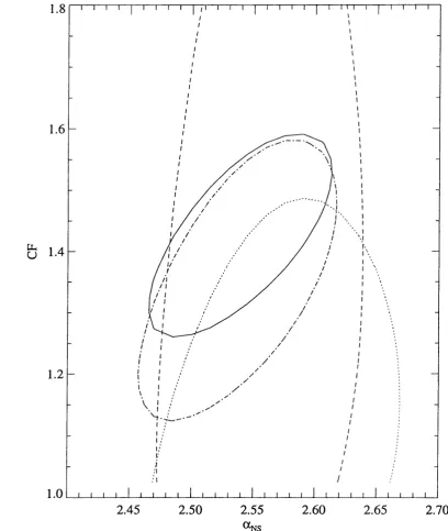 Figure 4.4: Confidence contours for the slope of the log N -  log S {dN/dS oc 