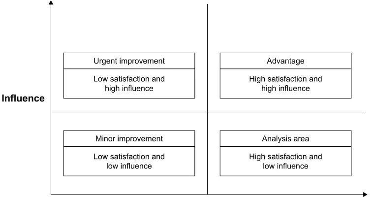 Table 5 Multiple stepwise regression analysis of the risk factors affecting overall satisfaction score (n=872)