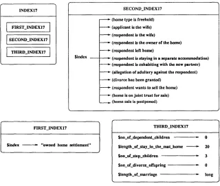 Figure 4.9: P articipants and relation hypernodes for the M artin v M artin case