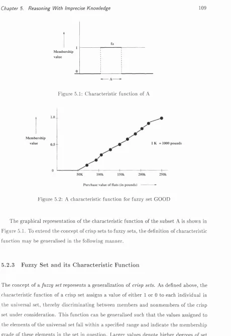 Figure 5.1. To extend the concept of crisp sets to fuzzy sets, the definition of characteristic 