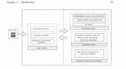 Figure 1.1: The com putational framework 