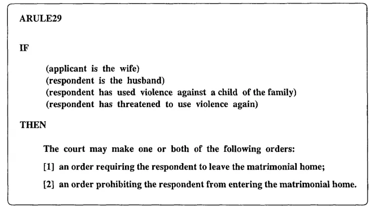 Figure 3.4: An ‘available-action(s)’ rule for an injunction-related case