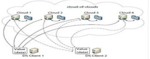 Fig. 2. Data Partition architecture diagram. 