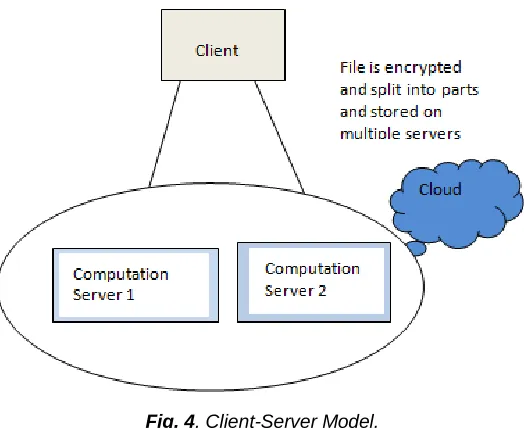 Fig. 3. Architecture of secure parallel processing.  