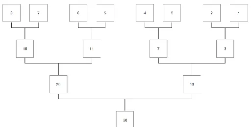 Fig. 5. Block diagram of the data partition method. 