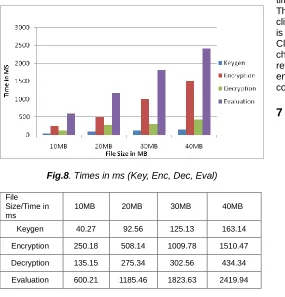 Fig.8 and Fig.9 show details of all the times. In Table 1. All the computed values which are carried out are tabulated