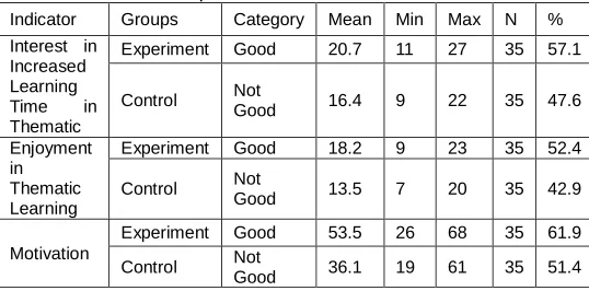 Table 3. Gaps in attitude score on cultural values Posttest between experiment class and control class 