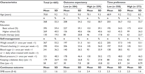 Table 1 characteristics of the patients with type 2 diabetes