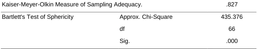 Table 1: KMO and Bartlett's Test 