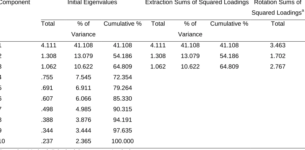 Table 3: Pattern Matrixa