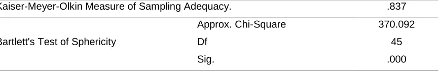 Table 7: KMO and Bartlett's Test 