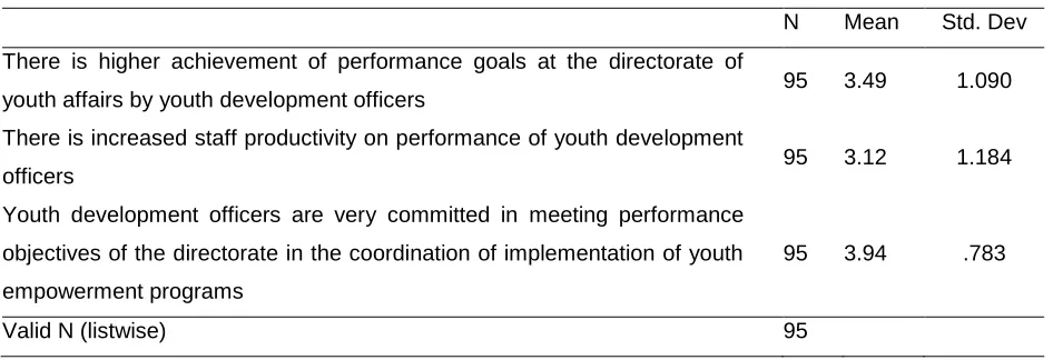 Table 10: Perceptions on Goals Achievement 