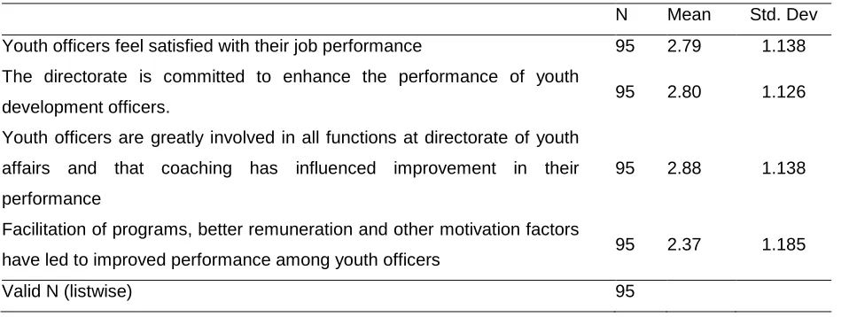 Table 11: Perceptions on Performance Efficiency 
