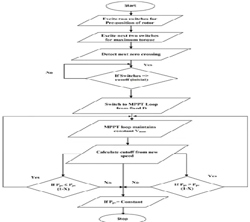 TABLE II PMSM MOTOR DRIVE PARAMETERS 
