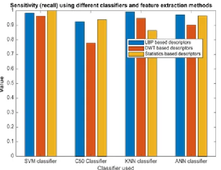 Figure 14 : F-score value using different classifiers and feature extraction methods  
