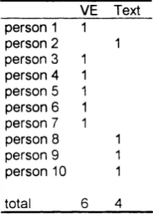Fig 4.12 Part 4 of questionnaire
