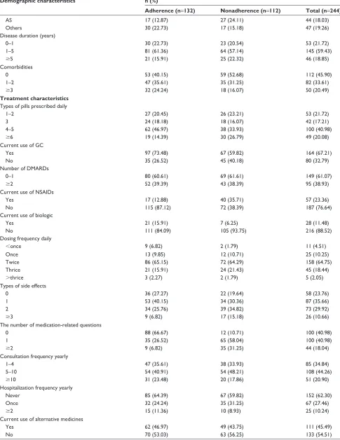 Table 1 (Continued)