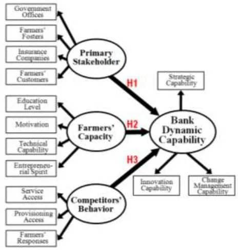Figure 2.  Path diagram of research model after parcelling 