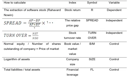 Table 1. Introduction and way to calculate the research variables 