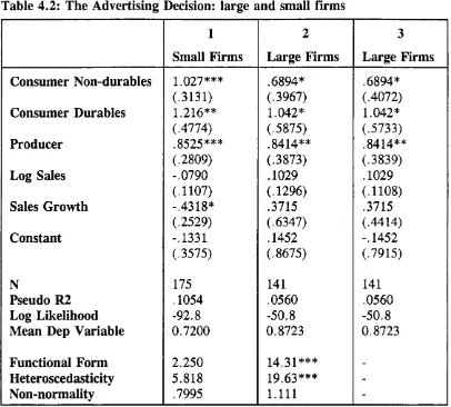 Table 4.2: The Advertising Decision: large and small firms