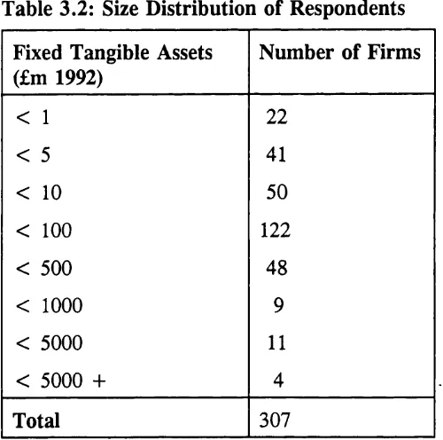 Table 3.2: Size Distribution of Respondents