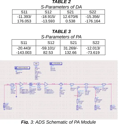 TABLE 2  S-Parameters of DA 