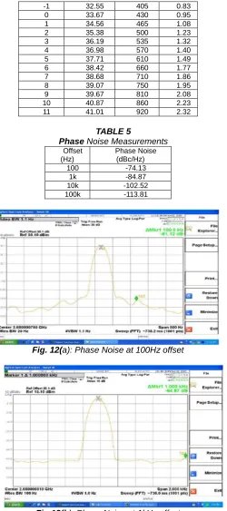 TABLE 5  Noise Measurements 