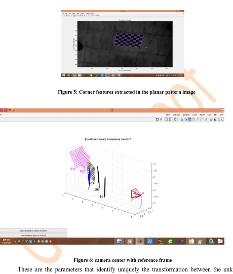 Figure 5 shows the extracted corner features in the camera calibration process to obtain the 