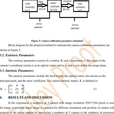 Figure 4: Input image frame with planar pattern 