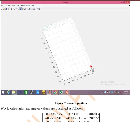 Figure 7: camera position 