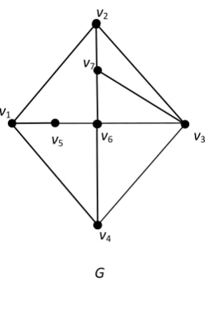Figure 2.1  