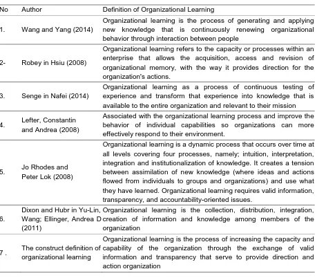 Table 1. Definition of Organizational Learning 