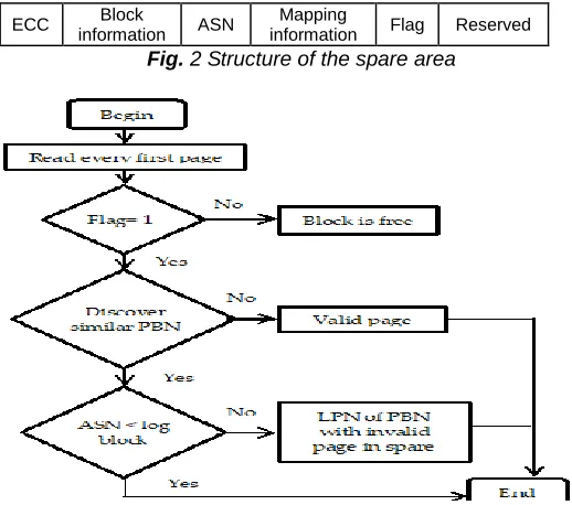 table conversion which is 