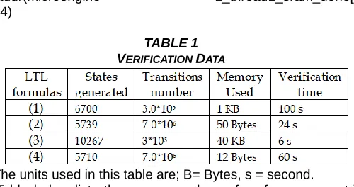 TABLE ERIFICATION 1 D