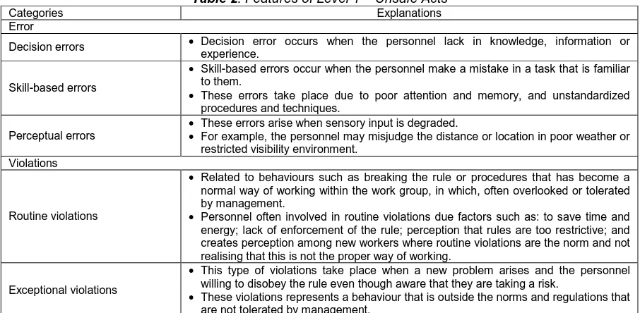 Table 1. Definition of human error Definition 