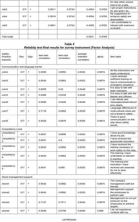 Table 4 Reliabity test final results for survey instrument (Factor Analysis) 