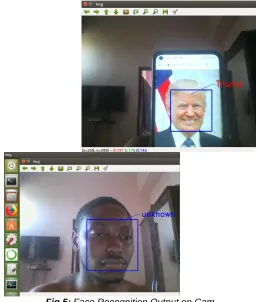 Fig 5:  Face Recognition Output on Cam 