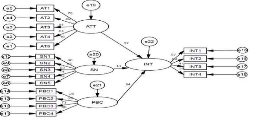 Figure 2 KS after awareness 