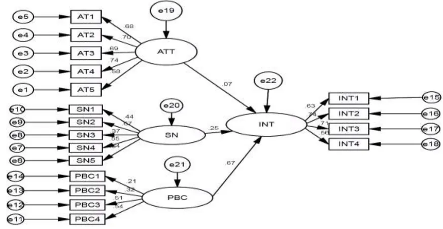 Figure 3 KS before awareness 