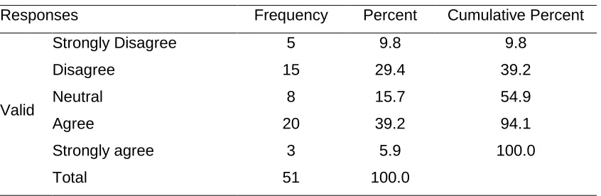 Table 2: Mobile Banking On Bank‟s Financial Performance 
