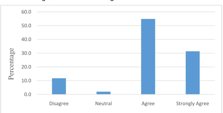 Table 3. Internet Banking on Bank‟s Performance 