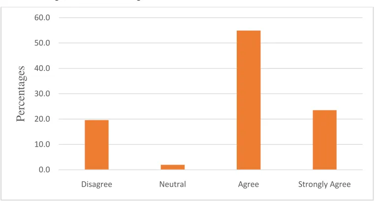 Table 4: ATM Usage in Branches and Bank's Financial Performance 