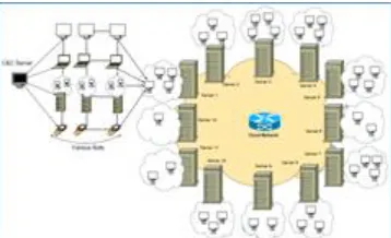 Figure 5: DDoS attack scenario in cloud environment 