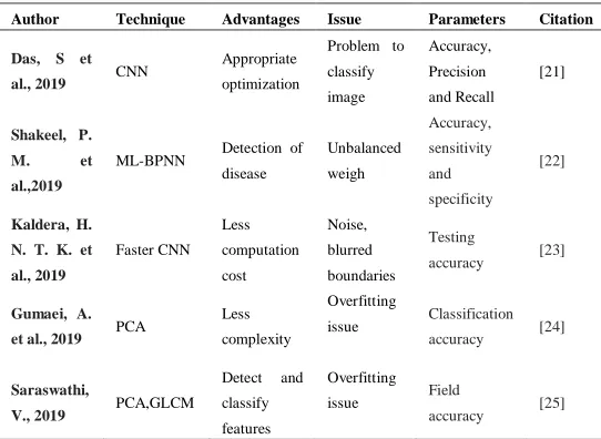 TABLE LITERATURE ANALYSIS WITH PERFORMANCE V1 ARIOUS METHODS, ADVANTAGES AND METRICS 