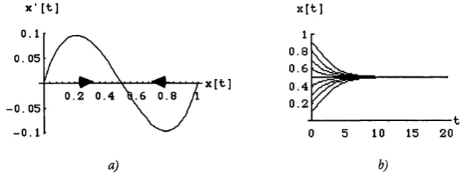 FIGURE 1.2The Replicator Dynamics and the game Chicken in a single-population environment