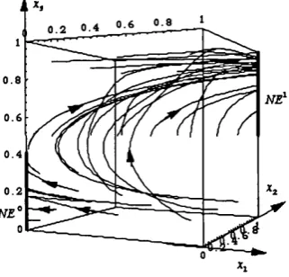 Figure 2.2The Replicator Dynamic and game F