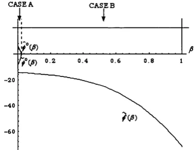 FIGURE 24