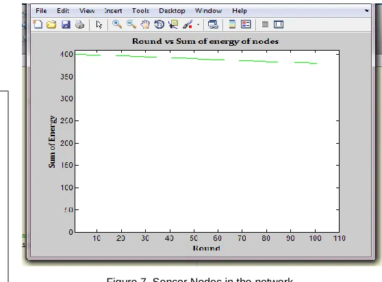 Figure 4. Time Comparison between Various RSA Algorithms 