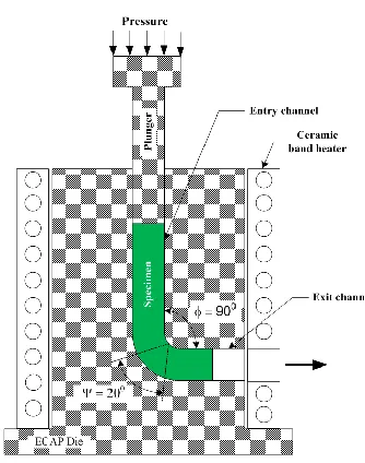 Figure 2: AA 6061 Specimen after ECAP 
