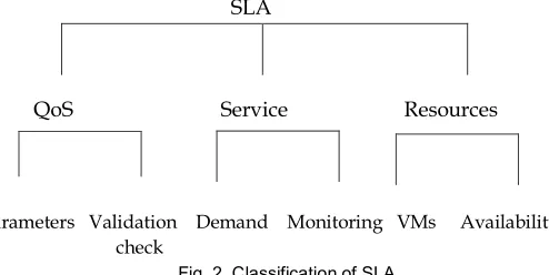 Fig. 1. Cloud Resource Management 